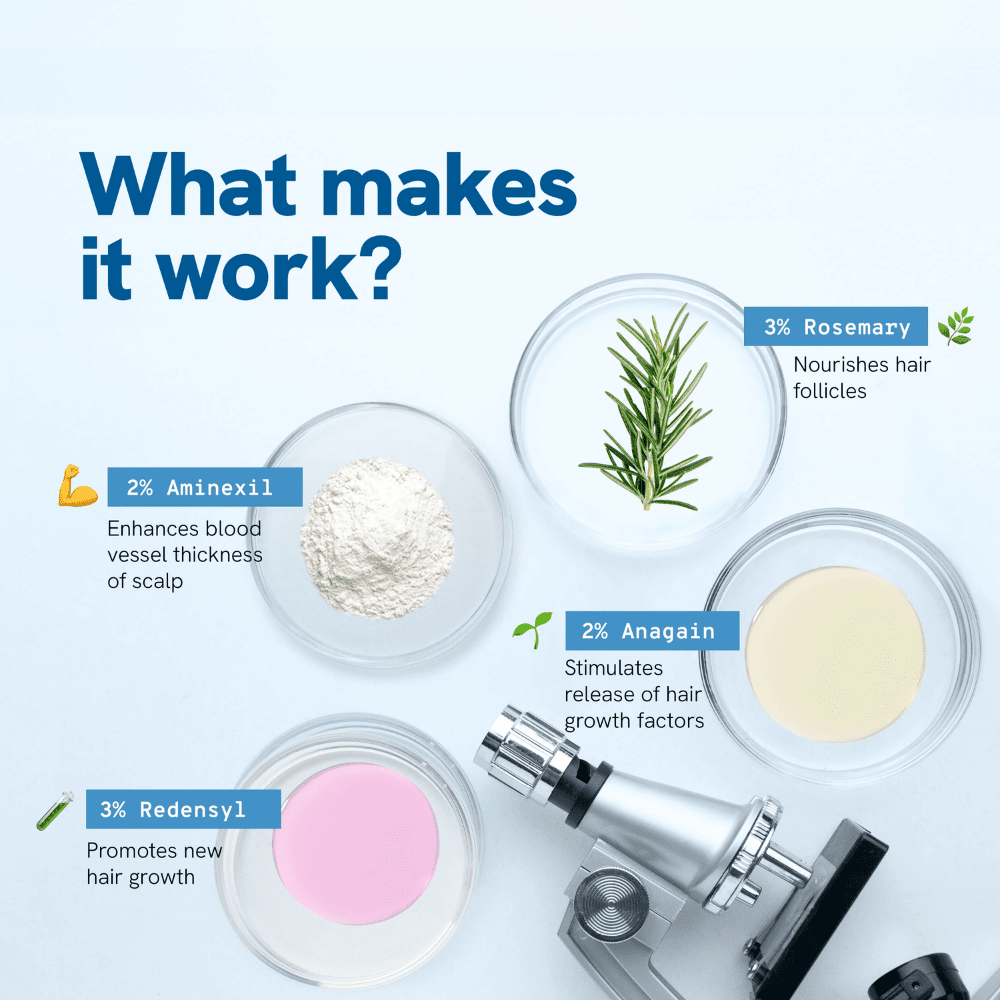 Hairwise™ Regrowth Serum - Hairwise™