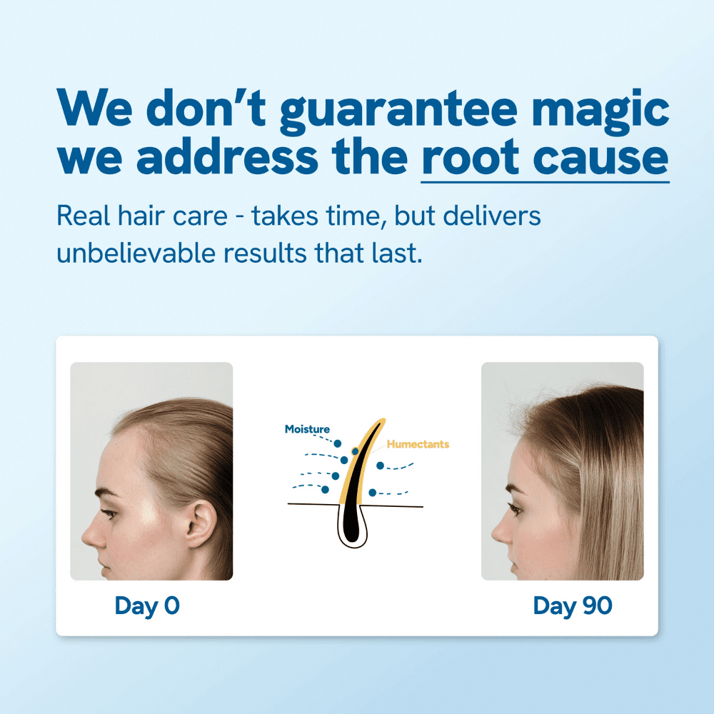 Hairwise™ Regrowth Serum - Hairwise™