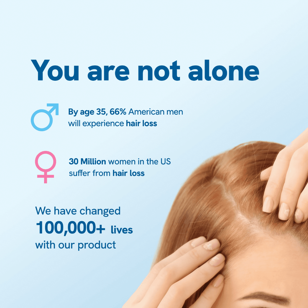 Hairwise™ Regrowth Serum - Hairwise™